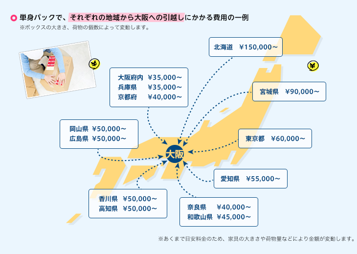 単身パックで、それぞれの地域から大阪への引越しにかかる費用の一例